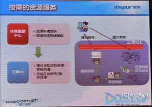 浪潮發(fā)云海OS 國內首個云操作系統(tǒng)引領網絡與信息安全軟件開發(fā)新篇章
