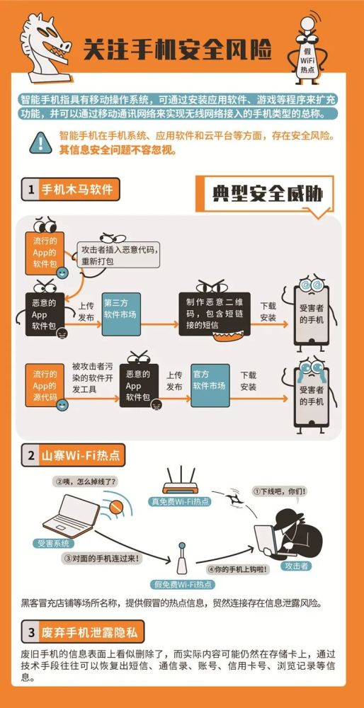 網絡與信息安全軟件開發(fā) 必備的網絡安全知識