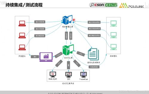 ISO 26262 Part 6 軟件測試安全匯總詳解 網絡與信息安全軟件開發(fā)
